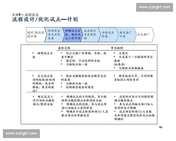 以持续改进为核心推动力全面提升组织绩效与创新能力的策略探索