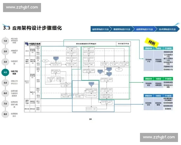 围绕组织架构优化驱动企业战略执行与协同创新能力提升路径研究一